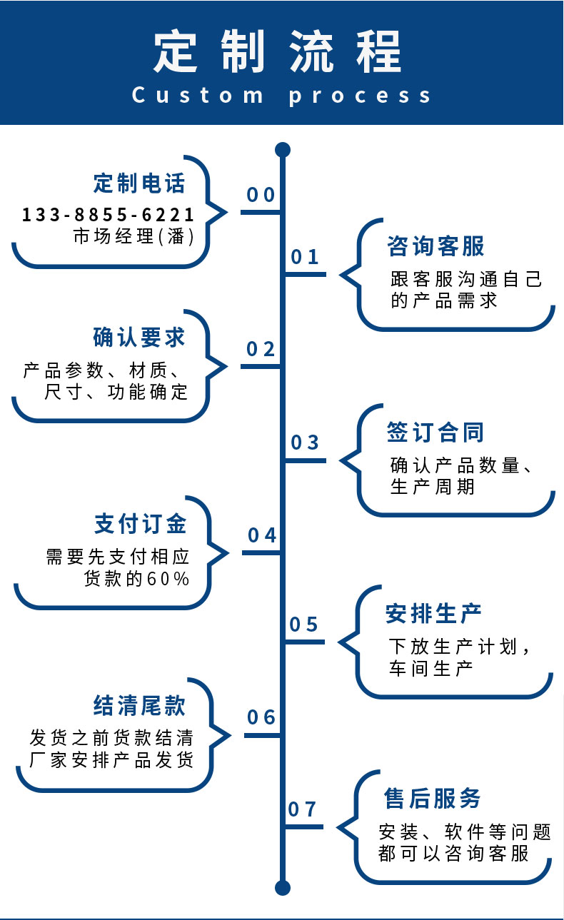 岸電樁定制流程