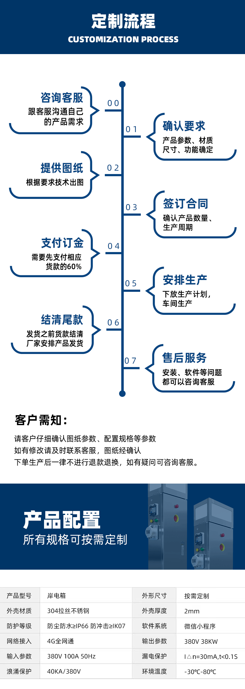 岸電定制流程