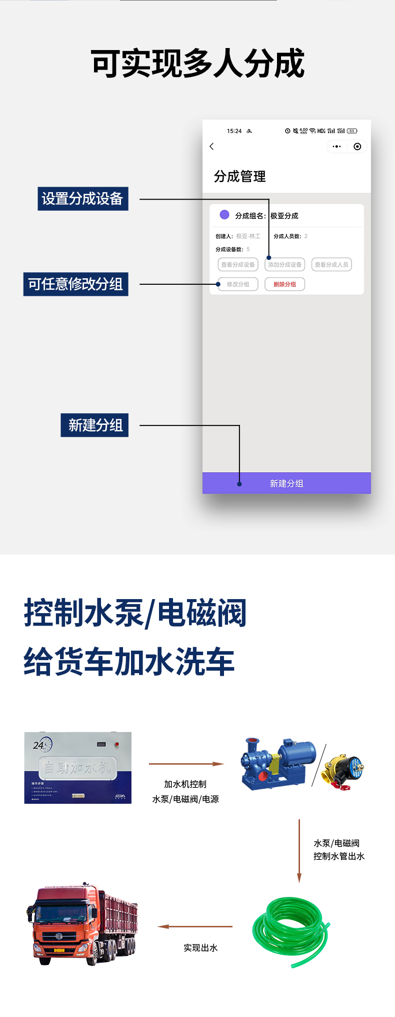加水機管理系統