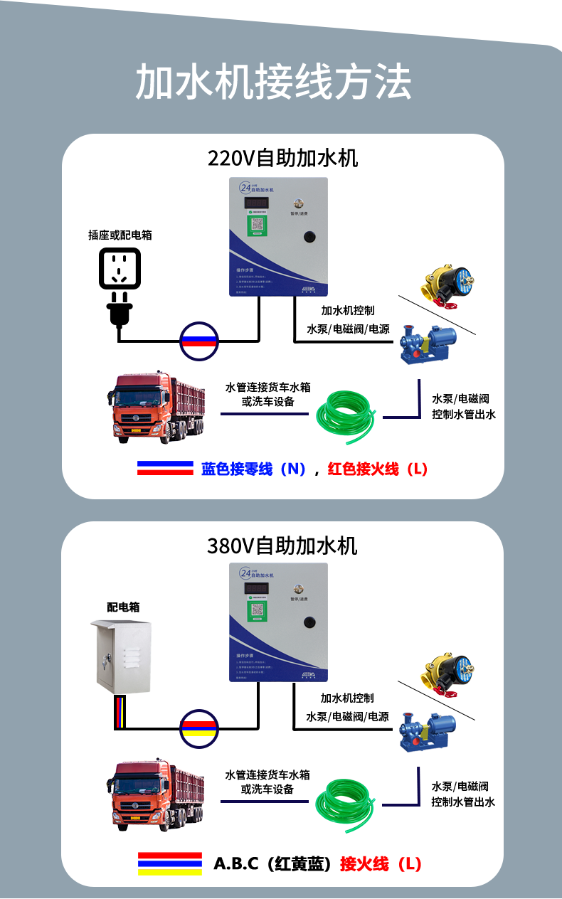 加水機接線方法