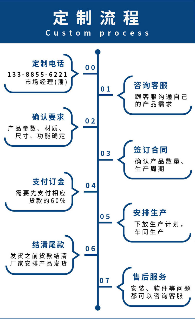 庭院水電樁定制流程
