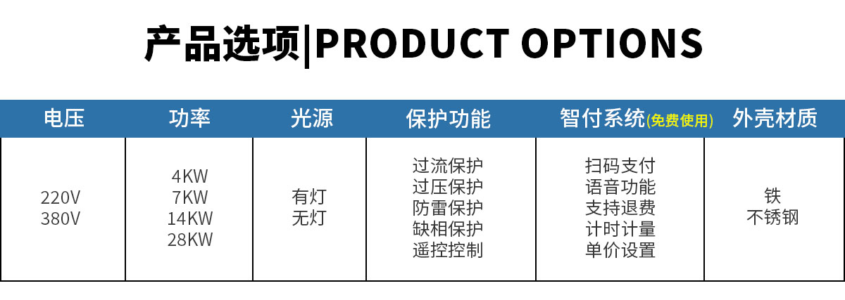 共享設備