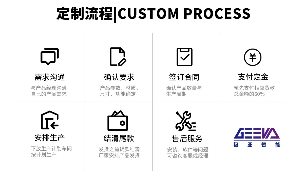 共享設備