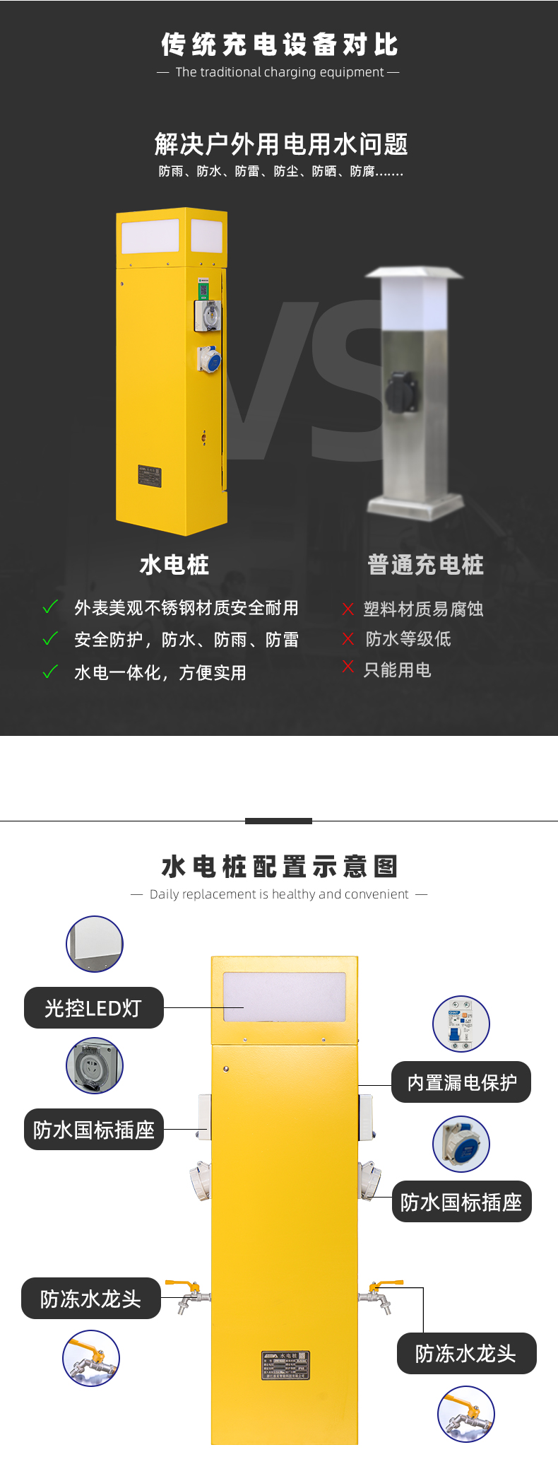 房車營地水電樁配置示意圖